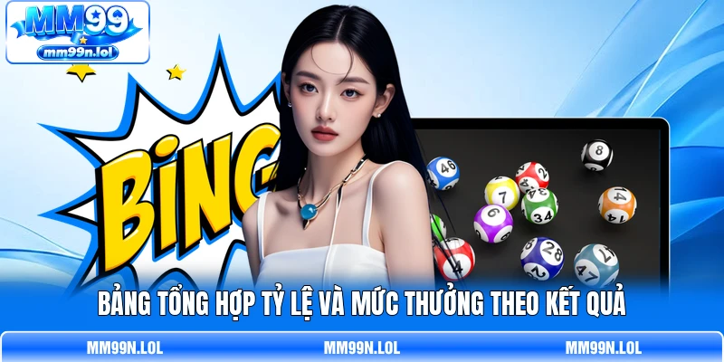 Bảng tổng hợp tỷ lệ và mức thưởng theo kết quả