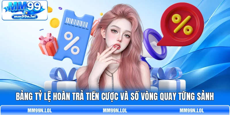 Bảng tỷ lệ hoàn trả tiền cược và số vòng quay từng sảnh