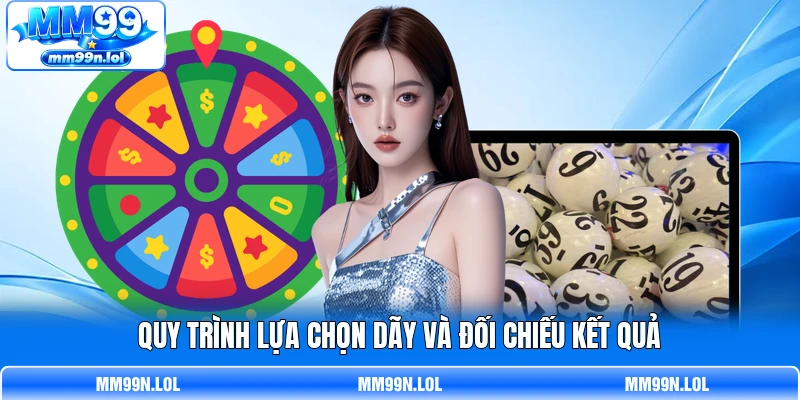 Quy trình lựa chọn dãy và đối chiếu kết quả